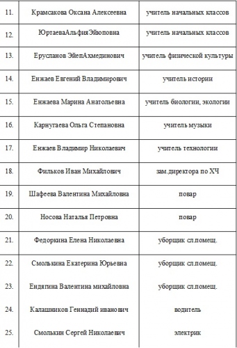 список членов профсоюза сош Шняево